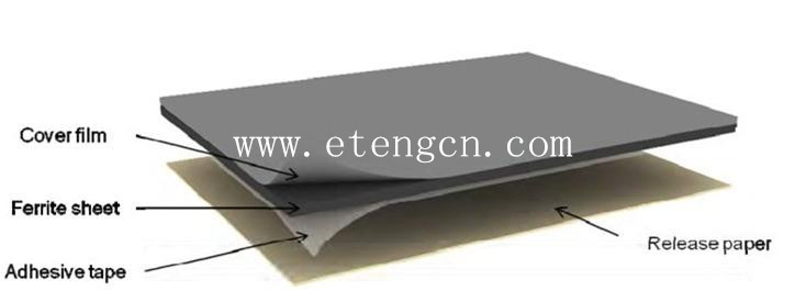 electromagnetic wave EMI Absorber
